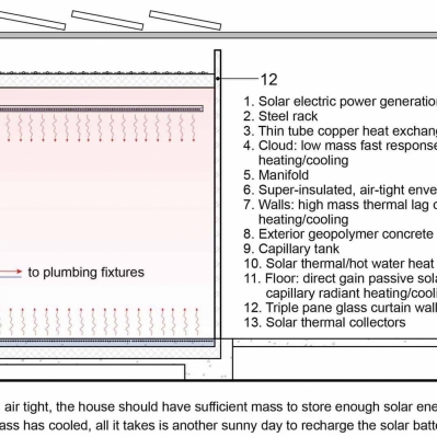 Schematic of system as installed in the UrbanEden project