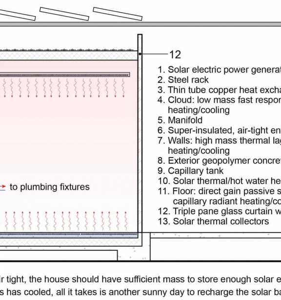 Schematic of system as installed in the UrbanEden project