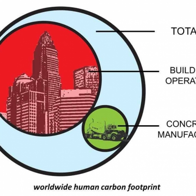 GCC lowers the carbon fo