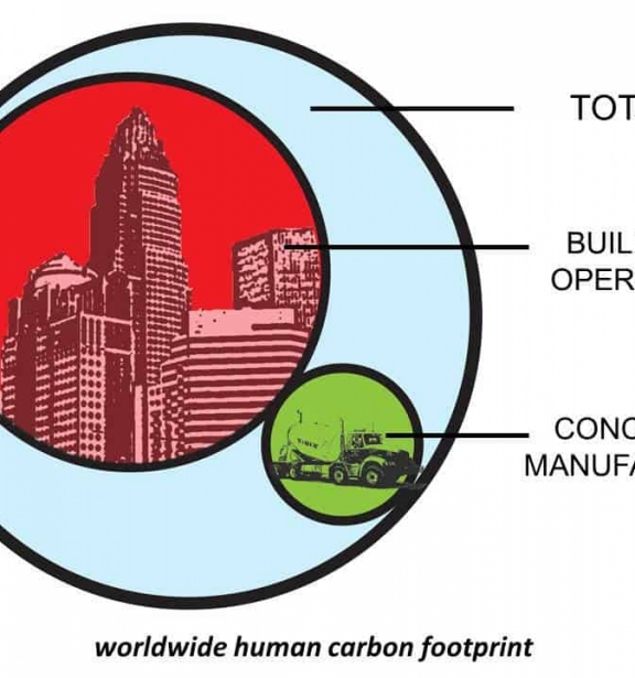 GCC lowers the carbon fo