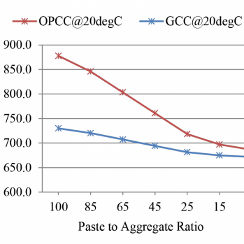 Based on studies to date, OPCC pastes have a higher specific heat than GCC pastes