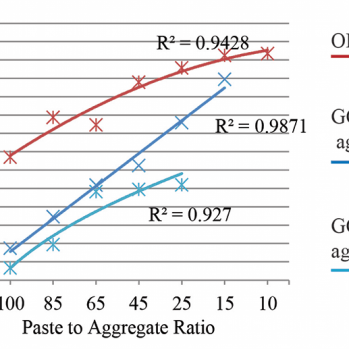 Thermal conductivity of OPCC and GCC samples