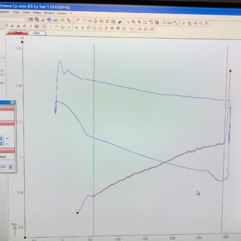 Heat flow through the sample translated to specific heat capacity