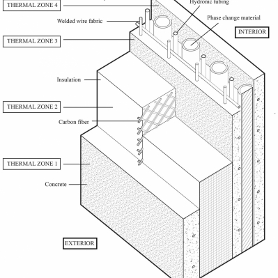 The wall system has four vertically arrayed thermal zones, each with a different function in thermal performance profile of the system