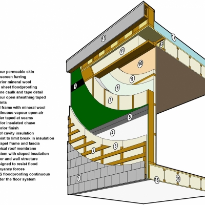 SketchUp cutaway model for  article illustration