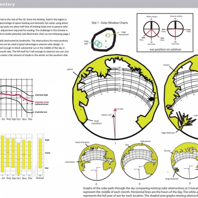 Basic site analysis using an analogue Solar Pathfinder and Climate Consultant