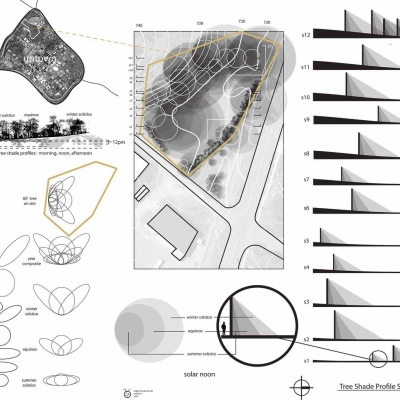 Shading analysis