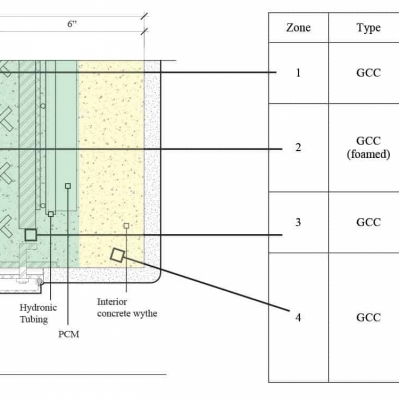 An idea being considered based on our recent research is to customize the concrete mix design for each of the thermal zones in the system to maximize performance.