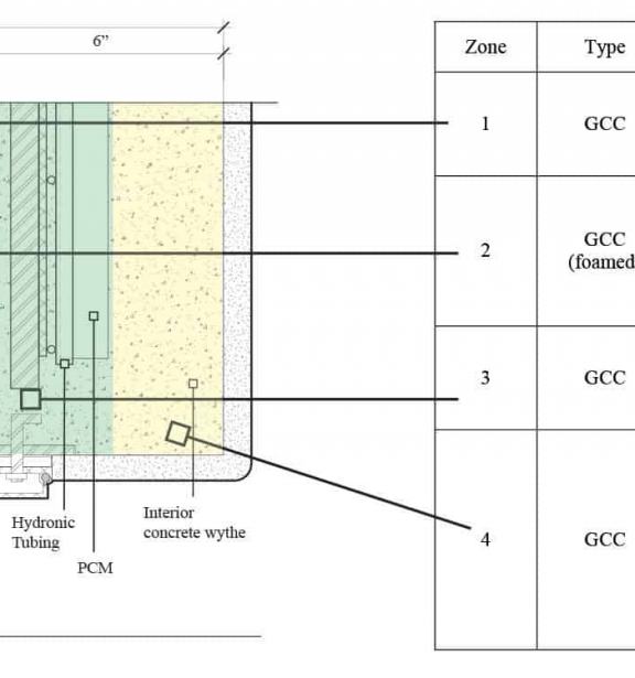 An idea being considered based on our recent research is to customize the concrete mix design for each of the thermal zones in the system to maximize performance.