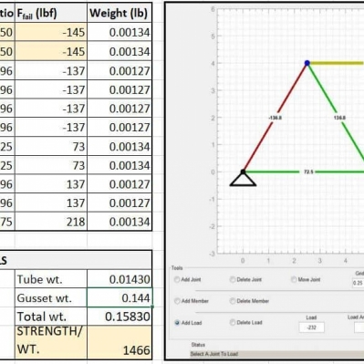 Truss design matrix