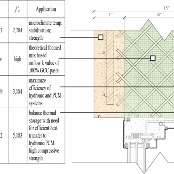 Example thermal optimization of concrete mixes for a high performance precast wall system